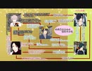 【第五人格】おじいちゃんと愉快な仲間が往く！第五人格3【刀剣乱舞】
