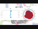 スマホ操作で適性ズバリ　AI検査の実力は