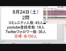 【ウミガメのスープ】taka-T謎解き放送20190824