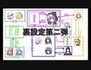 アサ猫実況シリーズ、裏設定集第二弾(再投稿版)