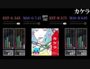 【GITADORA】カケラ【Tri-Boost】