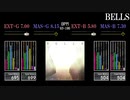 【GITADORA】BELLS【Tri-Boost】