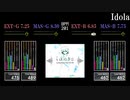 【GITADORA】Idola【OverDrive】