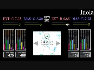 人気の Iconoclasm 動画 136本 ニコニコ動画