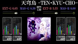 【GITADORA】天穹鳥 -TEN・KYU・CHO-【Tri-Boost】