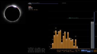 日蝕とアインシュタイン