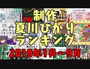 制作夏川ひかりランキング2019年1月～9月