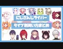 タイプ別にじさんじライバーの笑い方まとめ