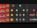 【太鼓の達人 NS1】ヒプノシスマイク -Division Battle Anthem-【全難易度同時再生・オート動画】