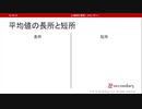 平均値の長所と短所（心理統計講座movie）