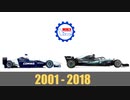 F1 - Italian Grand Prix Winners (2001 - 2018)