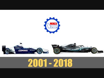 F1 - Italian Grand Prix Winners (2001 - 2018)