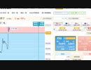 金相場をぶっ壊す＾＾利益発表　23：00分指標　BO講座＾＾