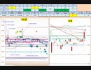 日経２２５先物　今日のデイトレレヴュ－　2019/9/6