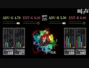 【GITADORA】叫声