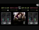 【GITADORA】嘘【XG】