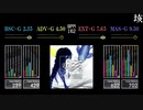 【GITADORA】垓【Tri-Boost】