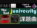 【jubeat festo】譜面について字幕で喋りつつjubeat part44【字幕プレイ動画】