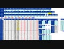 日経２２５先物　今日のデイトレプラニング　2019/9/12