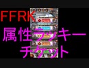【FFRK】属性ラッキー引いてみた！(2019.9)