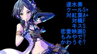 【NovelsM@ster】楓さんとクールで辛辣な弟 １８話