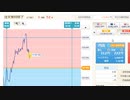 金相場をぶっ壊す＾＾利益発表　広告ありがとーーBOでｓ４ぬかも(´；ω；`)ｳｩｩ