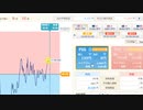 金相場をぶっ壊す＾＾利益発表　BOでｓ４ぬまけたーーーーー