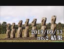 ショートサーキット出張版読み上げ動画4950