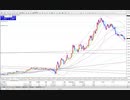 FXトレード動画18　（EURUSD　欧州時間）20190913_02