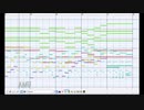 [東方MIDI]幽雅に咲かせ 墨染の桜 ～ border of lifeをMSGSで耳コピしてみた