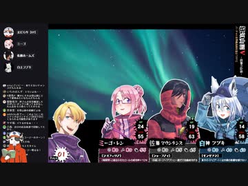 Vtuberがバーチャル世界最高峰を登るTRPG　３合目