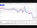 FXトレード動画21　（GBPJPY　東京時間～欧州時間）20190917_03