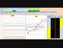日経２２５先物　今日のデイトレプラニング　2019/9/18
