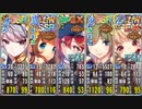 政マニ 第四ナカジマ飛行隊 ちまつり級 再移動なし453秒（イベボ4＋タティアナ）