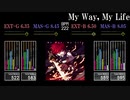 【GITADORA】My Way, My Life【Tri-Boost】