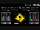 【GITADORA】GIGA BREAK