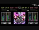 【GITADORA】HYDRA【OverDrive】