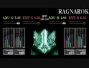 【GITADORA】RAGNAROK