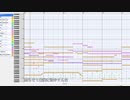 【ギルティクラウン】耳コピしたDeparturesをさとうささらに歌ってもらってみた