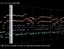 【スーパーボンバーマン4】げんし時代BGM【MIDI】
