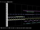 【コブラジョジョ】ザ・ワールド～宿命の対決～【MIDI】