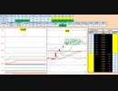 日経２２５先物　今日のデイトレプラニング　2019/9/27