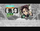 【DTX】鬼滅の刃／OP：紅蓮華