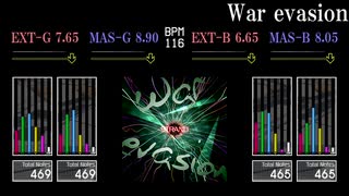 【GITADORA】War evasion【OverDrive】