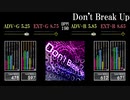 【GITADORA】Don't Break Up