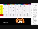 地獄のミサワ先生が語るミリオン6th SPECIAL公演 day2