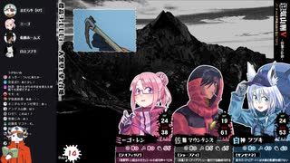 Vtuberがバーチャル世界最高峰を登るTRPG　８合目