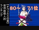 『オヴェルスの翼』 全92使用曲個人的ランキング #2（80位～71位）