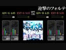 【GITADORA】迎撃のフォルテ