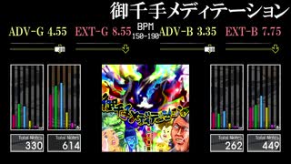 【GITADORA】御千手メディテーション【OverDrive】